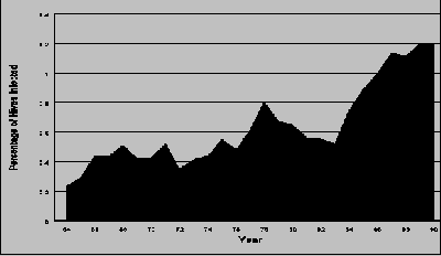 Graph of AFB 